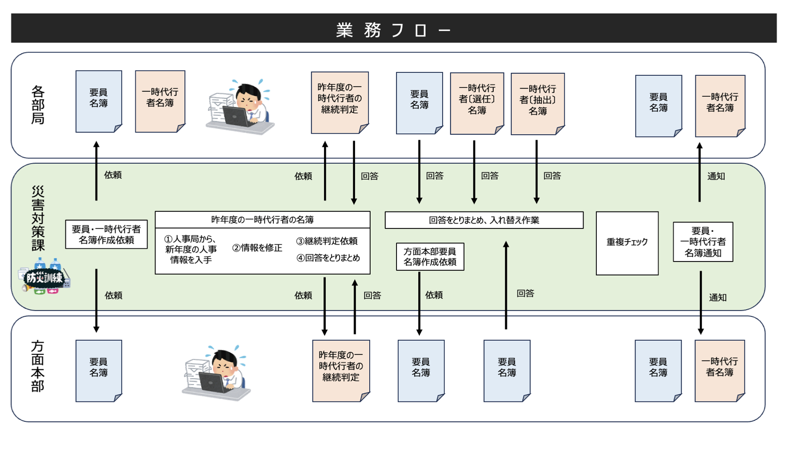 業務フロー図