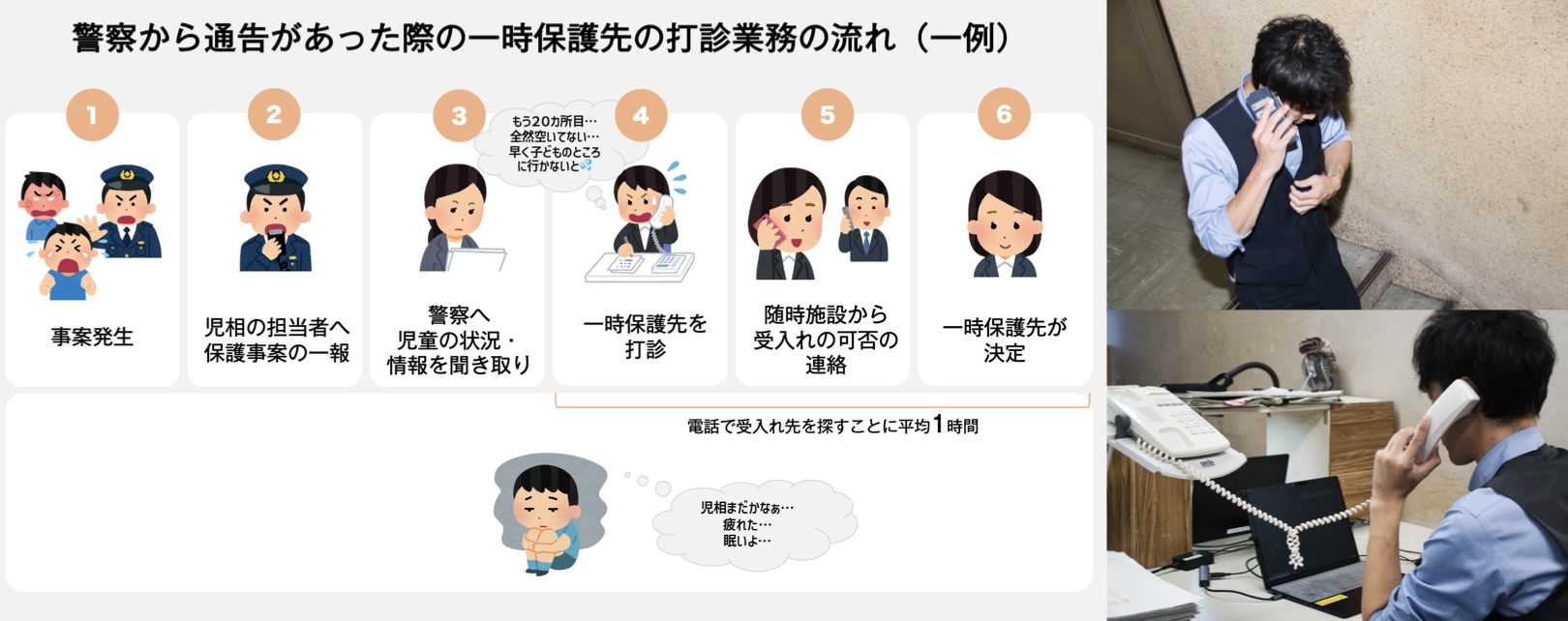 診断業務の流れ