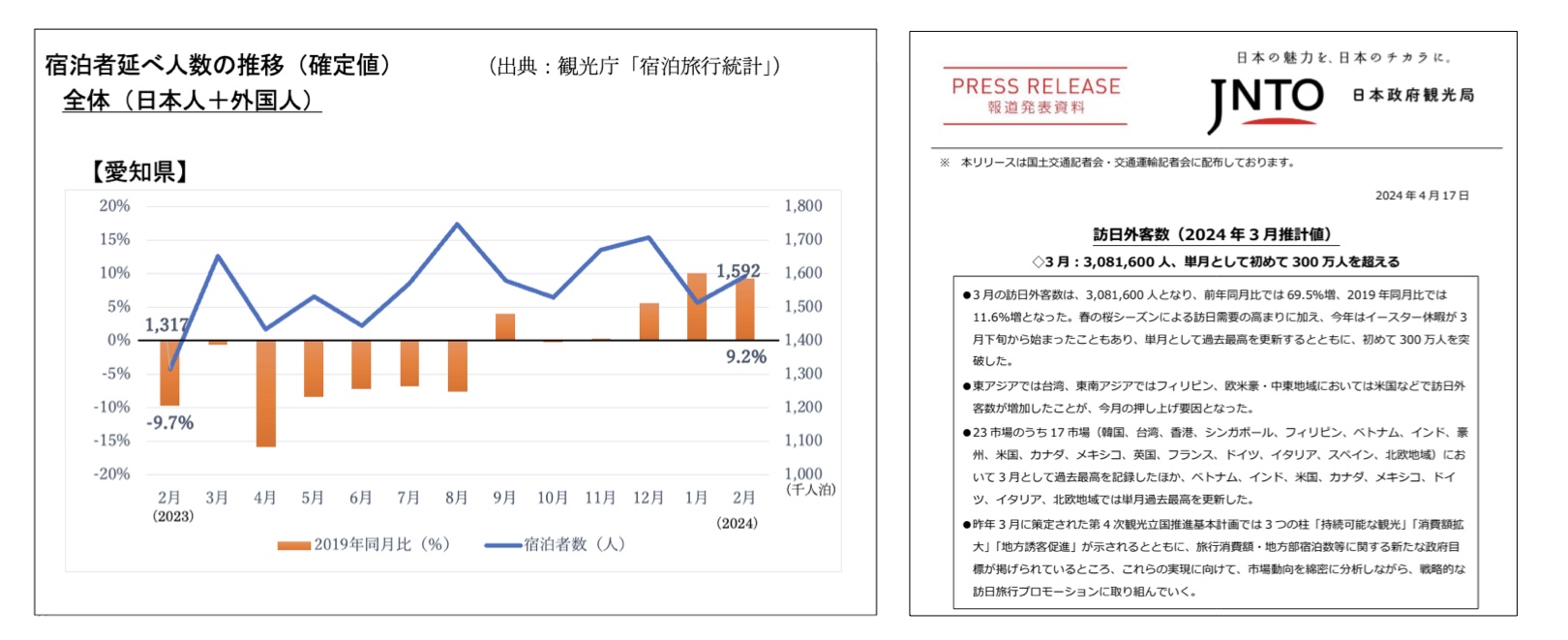 2050年の愛知県イメージ